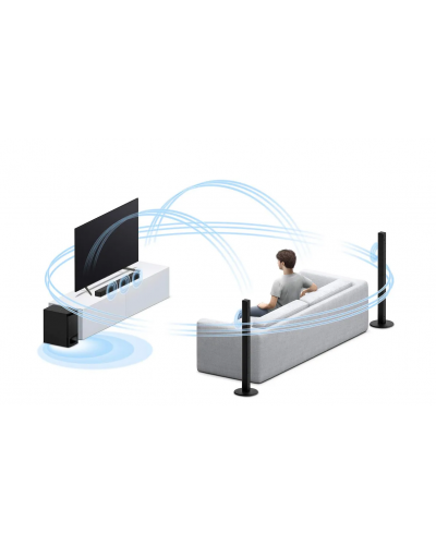 Саундбар Sony HT-S700RF 